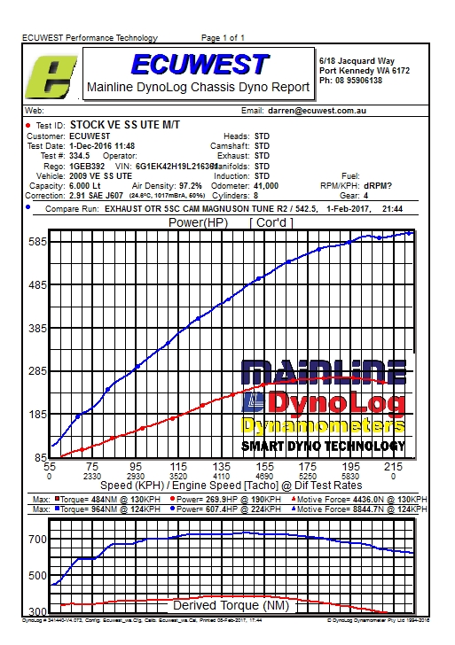 VE SS Supercharged