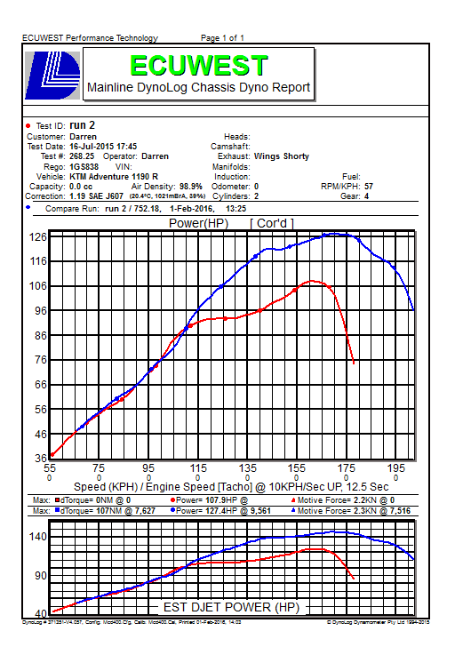 KTM 1190 & 1290 Adventure & Super Duke Performance ECU Remapping