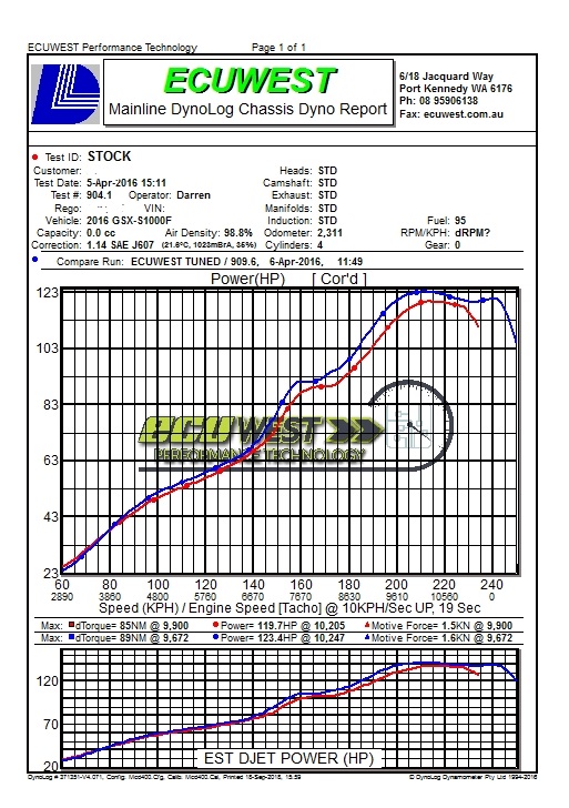 Suzuki GSX-S1000 ECU Remapping